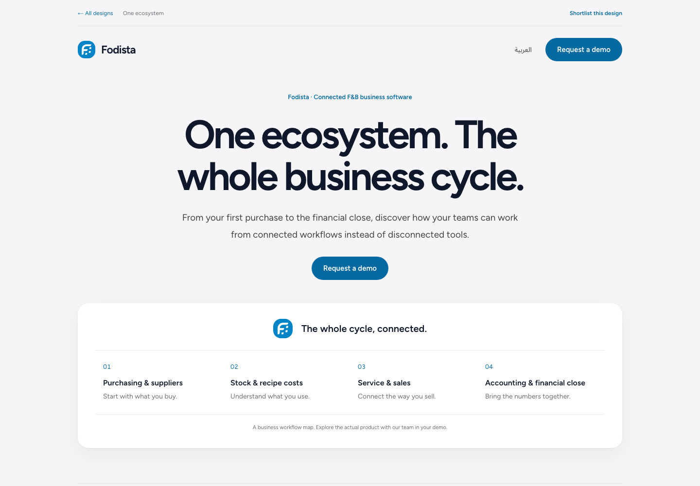 One ecosystem — design preview